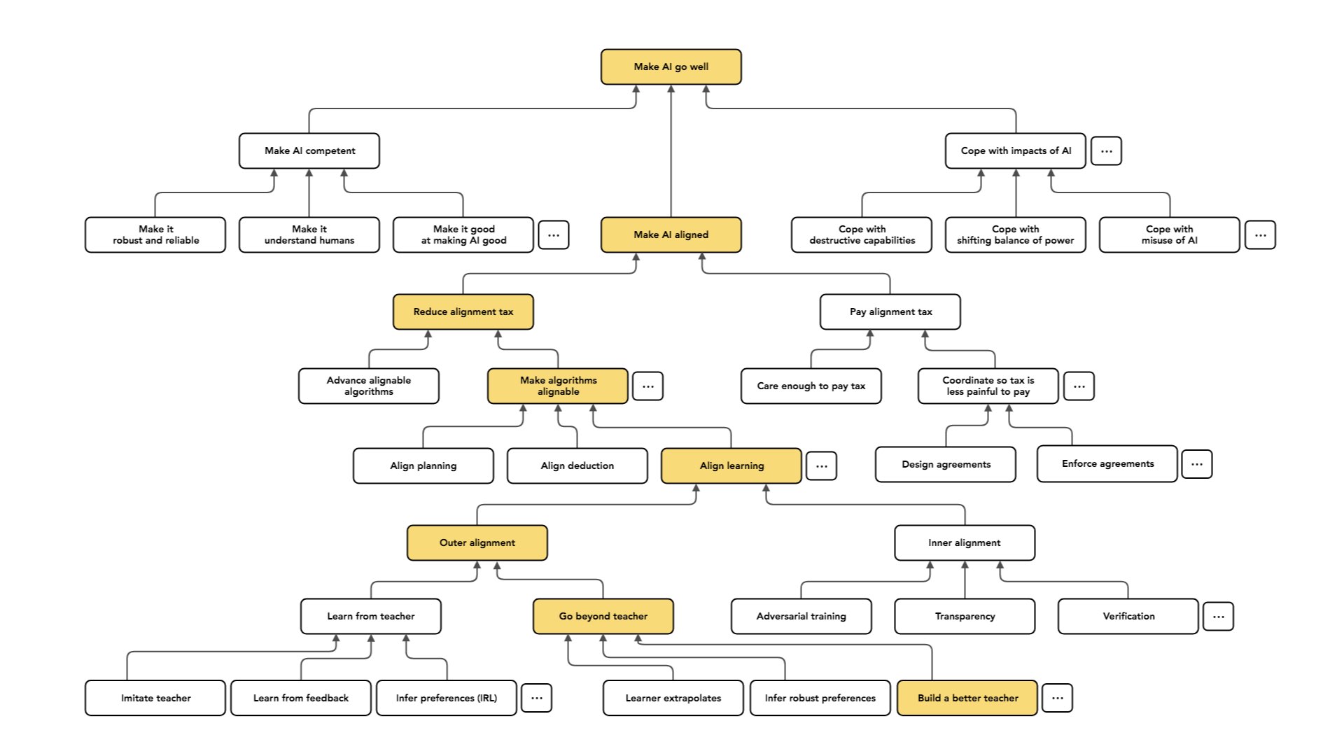 ChristianoMap